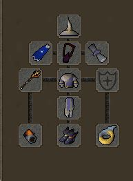 OSRS Barrows Gear & Best in Slots/Budget Setups .
